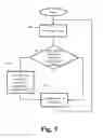 Fig. 04 - Method and apparatus for electronic gaming