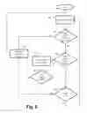 Fig. 08 - Method and apparatus for electronic gaming