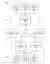 Fig. 01 - Gaming terminal management