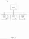 Fig. 02 - Applications for gaming devices in a networked environment
