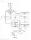 Fig. 09 - Touchless compliance system