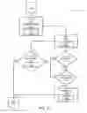 Fig. 10 - Touchless compliance system