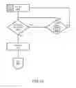 Fig. 26 - Touchless compliance system