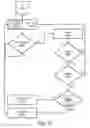 Fig. 27 - Touchless compliance system
