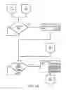 Fig. 28 - Touchless compliance system