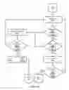Fig. 29 - Touchless compliance system