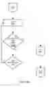 Fig. 30 - Touchless compliance system
