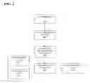 Fig. 03 - Adaptive traffic dynamics prediction