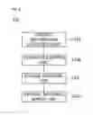 Fig. 04 - APPARATUS AND METHOD FOR SUPPORTING CHOREOGRAPHY