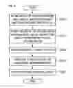 Fig. 07 - APPARATUS AND METHOD FOR SUPPORTING CHOREOGRAPHY