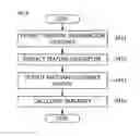 Fig. 09 - APPARATUS AND METHOD FOR SUPPORTING CHOREOGRAPHY