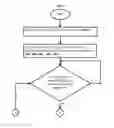 Fig. 05 - Optimizing Messages Sent to Diabetic Patients in an Interactive System Based on Estimated HbA1c Levels