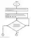 Fig. 11 - Optimizing Messages Sent to Diabetic Patients in an Interactive System Based on Estimated HbA1c Levels