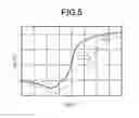 Fig. 06 - Display device