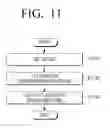 Fig. 12 - Voice recognition server and control method thereof