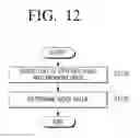 Fig. 13 - Voice recognition server and control method thereof