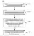 Fig. 01 - Signal coding and decoding methods and devices