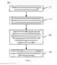 Fig. 02 - Signal coding and decoding methods and devices