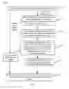 Fig. 03 - Signal coding and decoding methods and devices