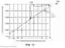 Fig. 15 - Actuator coil temperature estimation using skew values