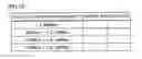 Fig. 13 - Semiconductor integrated circuit capable of precisely adjusting delay amount of strobe signal