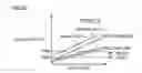 Fig. 18 - Semiconductor integrated circuit capable of precisely adjusting delay amount of strobe signal