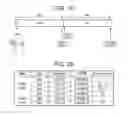 Fig. 17 - Memory system