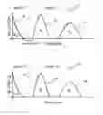 Fig. 01 - Programming of non-volatile memory subjected to high temperature exposure