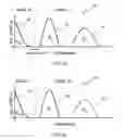 Fig. 03 - Programming of non-volatile memory subjected to high temperature exposure