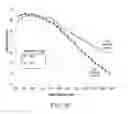 Fig. 18 - Mask shrink layer for high aspect ratio dielectric etch