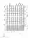 Fig. 05 - Semiconductor memory device with contact plugs extending inside contact connection portions