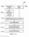 Fig. 08 - Method of forming 3D integrated circuit package with panel type lid