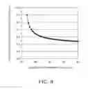 Fig. 08 - Semiconductor memory device and method for manufacturing the same