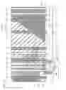 Fig. 27 - Semiconductor memory device and method of manufacturing the same