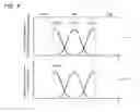 Fig. 06 - Nonvolatile semiconductor memory device having electron scattering and electron accumulation capacities in charge accumulation layer