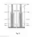 Fig. 26 - Semiconductor device including Fin FET and manufacturing method thereof