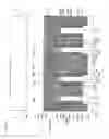 Fig. 43 - Semiconductor device