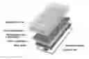 Fig. 01 - POLYPROPYLENE COMPOSITION FOR PRODUCING A LAYER OF A PHOTOVOLTAIC MODULE