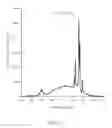 Fig. 04 - PHOSPHOR CONVERTED WHITE LIGHT EMITTING DEVICES AND PHOTOLUMINESCENCE COMPOUNDS FOR GENERAL LIGHTING AND DISPLAY BACKLIGHTING