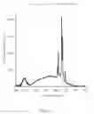 Fig. 07 - PHOSPHOR CONVERTED WHITE LIGHT EMITTING DEVICES AND PHOTOLUMINESCENCE COMPOUNDS FOR GENERAL LIGHTING AND DISPLAY BACKLIGHTING