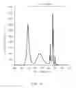 Fig. 11 - PHOSPHOR CONVERTED WHITE LIGHT EMITTING DEVICES AND PHOTOLUMINESCENCE COMPOUNDS FOR GENERAL LIGHTING AND DISPLAY BACKLIGHTING