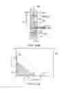 Fig. 22 - Magnetic element and memory device