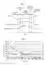 Fig. 04 - Manufacturing method of semiconductor device having magnetic substance film