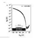 Fig. 29 - METHOD FOR FABRICATING LARGE METAL NANOFIBER ELECTRODE ARRAY USING ALIGNED METAL NANOFIBER
