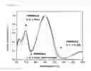 Fig. 07 - POLYMER AND ORGANIC SOLAR CELL COMPRISING SAME