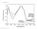 Fig. 09 - POLYMER AND ORGANIC SOLAR CELL COMPRISING SAME