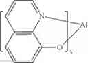 Fig. 189 - Organic electroluminescent materials and devices