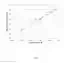 Fig. 10 - Organic electroluminescent materials and devices