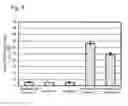 Fig. 07 - Method for manufacturing active material composite powder
