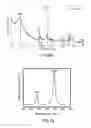 Fig. 07 - Lithiated transition metal oxides